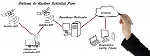 Rastreo Satelital Puro